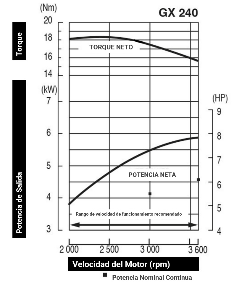 curva-de-poder-gx-240